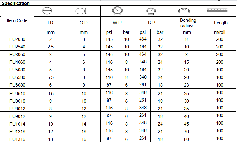 specification of PU pneumatic hose