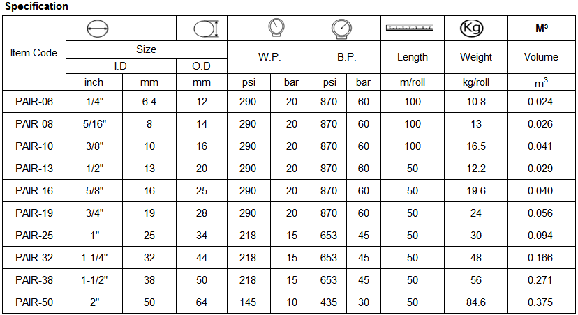 specification of pvc air hose