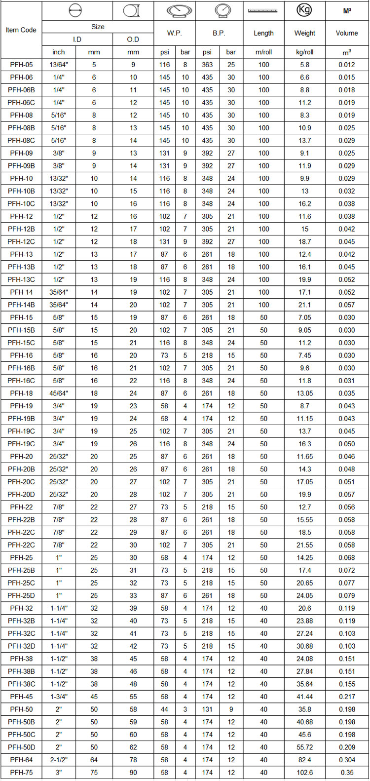 specification-of-pvc-fibre-hose