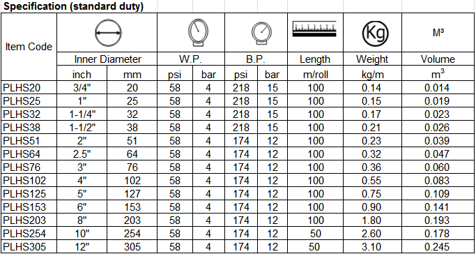 specification of layflat hose