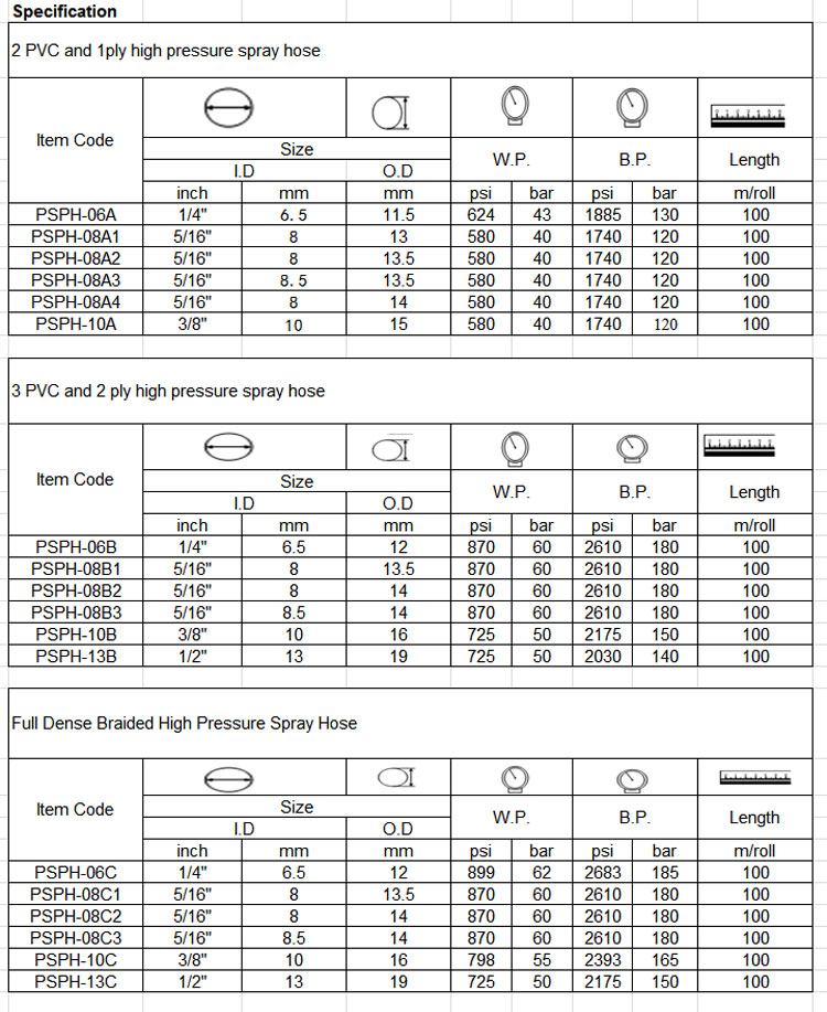 specification-of-pvc-spray-hose