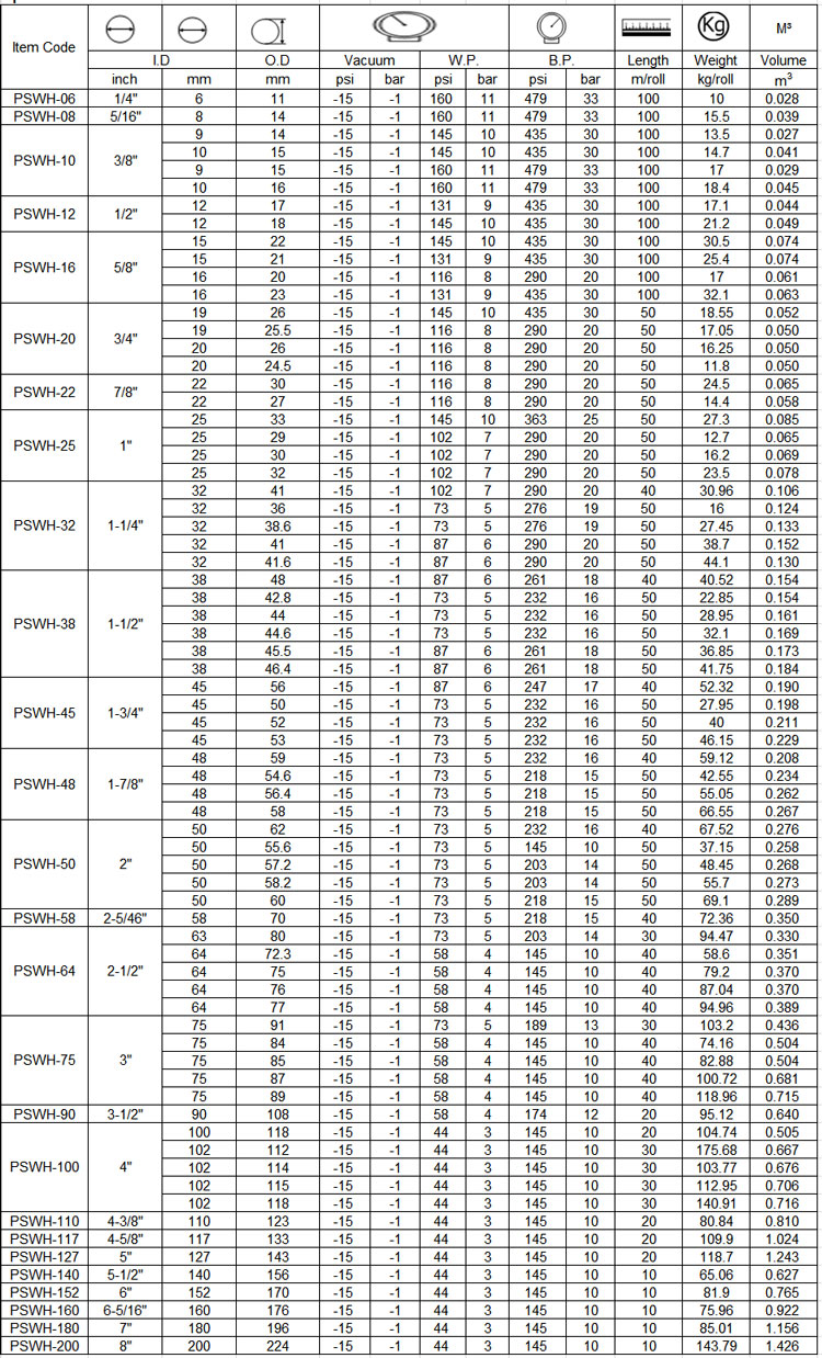 specification-of-pvc-steel-wire-hose