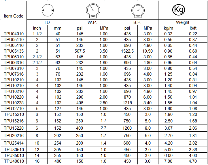 specification of tpu drag hose