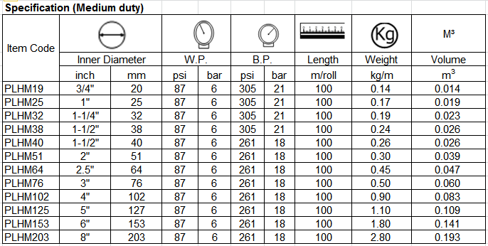 specification of pvc lay flat hose